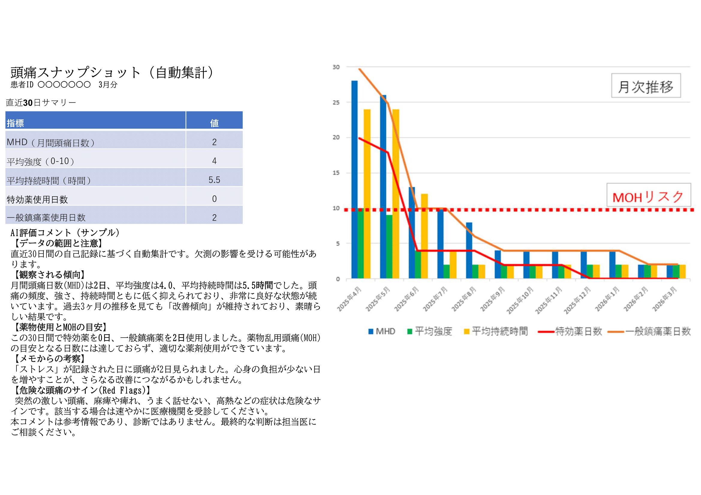 AI頭痛日誌サンプル