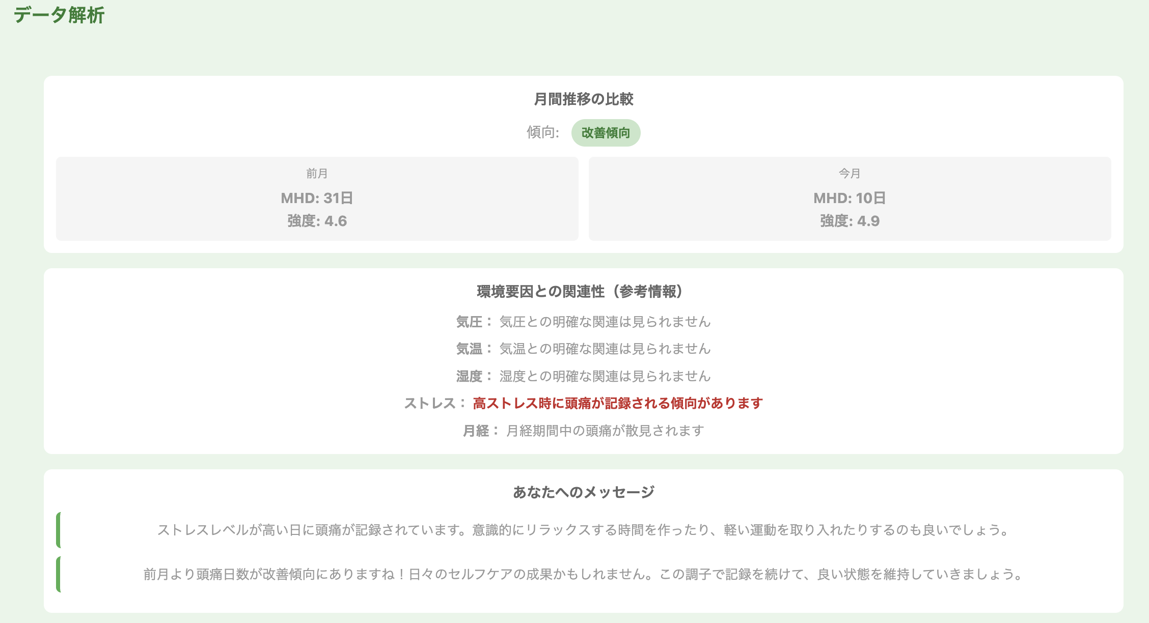データ解析レポートのサンプル画像